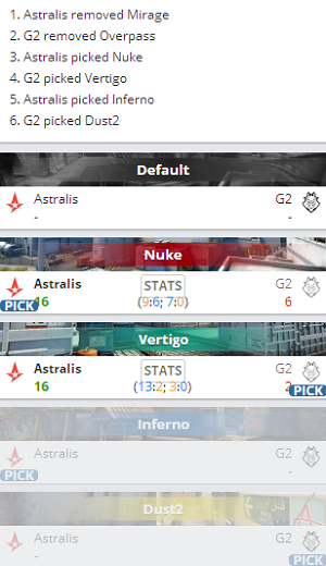中国战队AG.AL勇夺电竞世界杯王者荣耀项目冠军