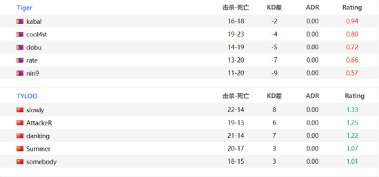 TCL电竞嘉年华厦门盛况回顾科技与热爱的交融