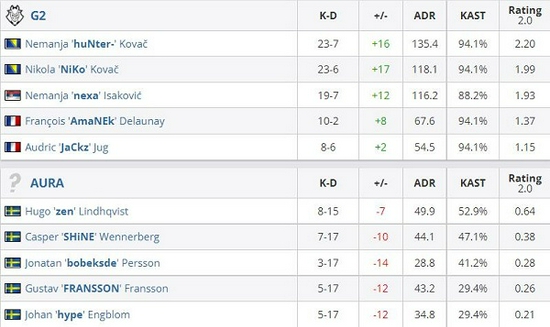 虎牙传奇杯S3圆满落幕 AI助力电竞产业多元化发展