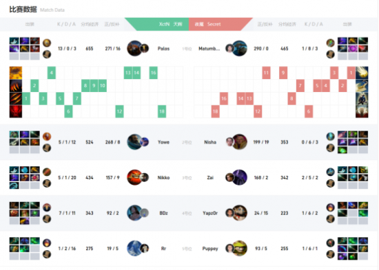 何猷君电竞战队的崛起与投资布局