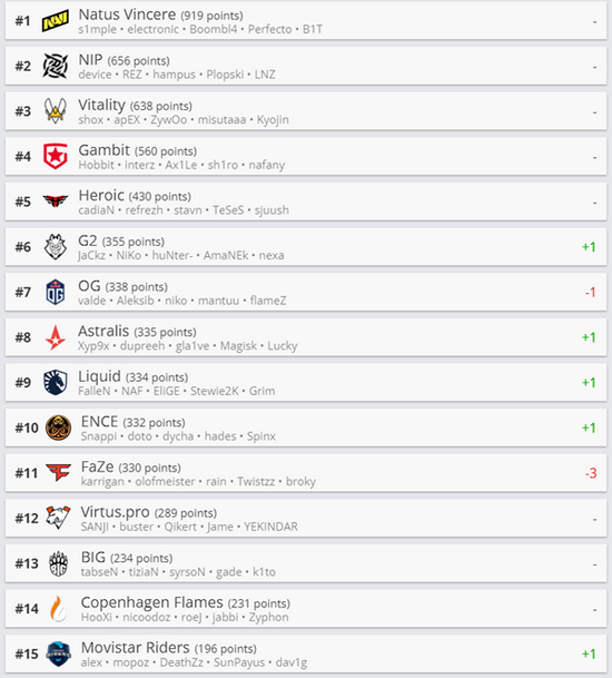 PUBG全球锦标赛2025精彩回归