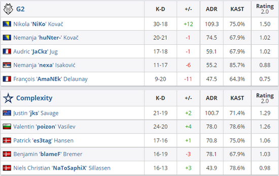 英雄联盟新增语音功能解决玩家对骂难题